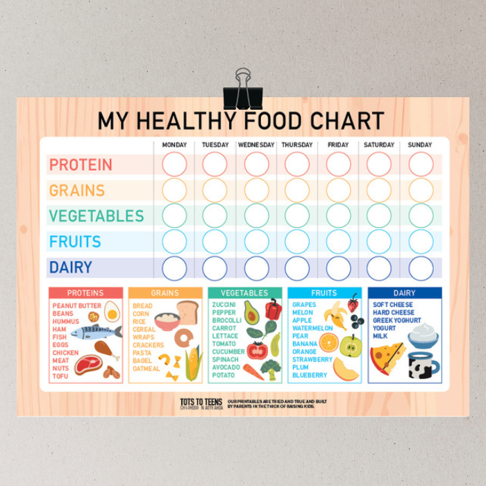 Food Chart Printable