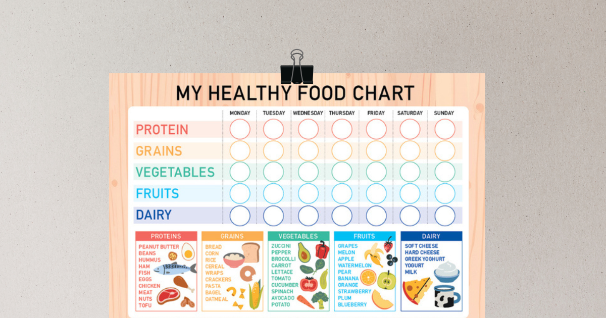 Food Chart Printable - Tots to Teens